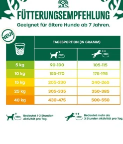 James Wellbeloved Trockenfutter für Hunde Senior