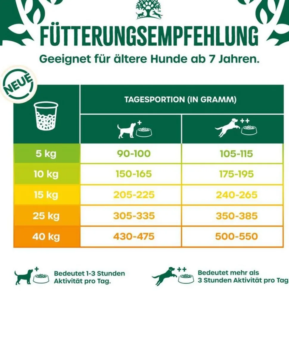 James Wellbeloved Trockenfutter für Hunde Senior