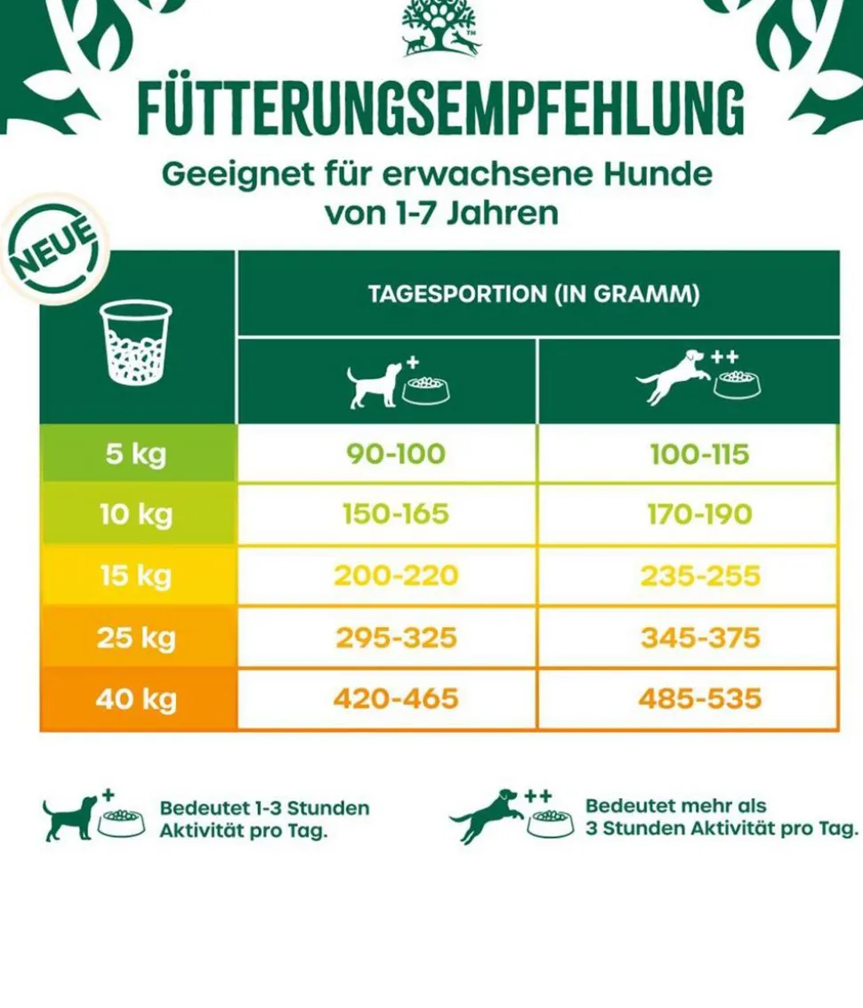 James Wellbeloved Trockenfutter für Hunde Adult, Lamm & Reis
