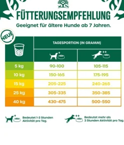 James Wellbeloved Trockenfutter für Hunde Senior
