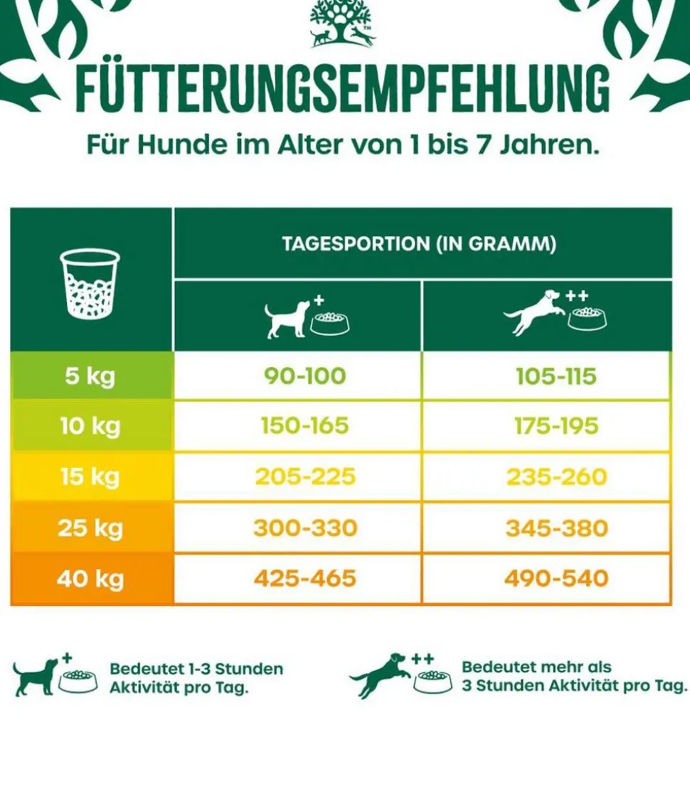 James Wellbeloved Trockenfutter für Hunde Adult, Truthahn & Reis
