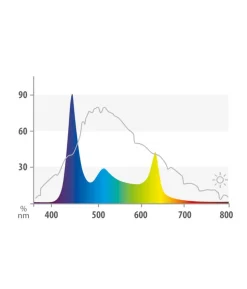 JUWEL® AQUARIUM Aquariumbeleuchtung HeliaLux Spectrum