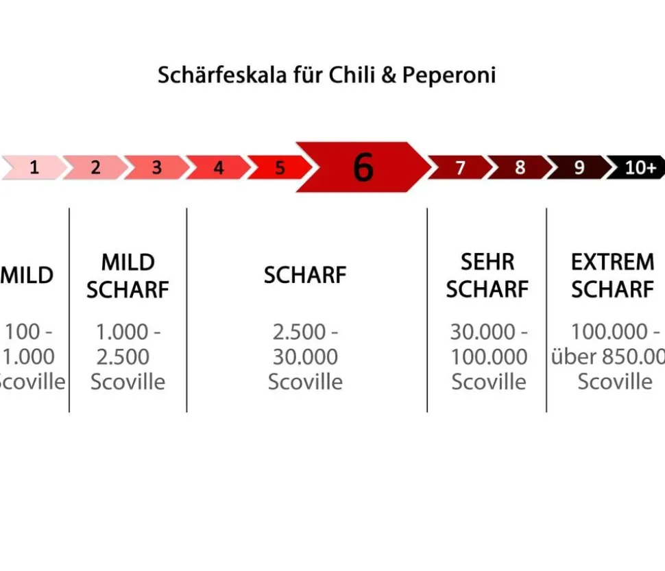 Küchenchili, scharf