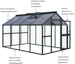 KGT Gewächshaus Novum IV, ESG + HKP