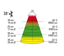 Lucky Reptile Wärmestrahler Halogen Sun Mini
