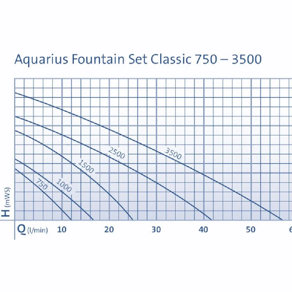 Oase Aquarius Fountain Set 1000