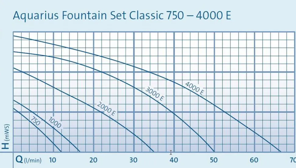 Oase Aquarius Fountain Set Classic 2000 E