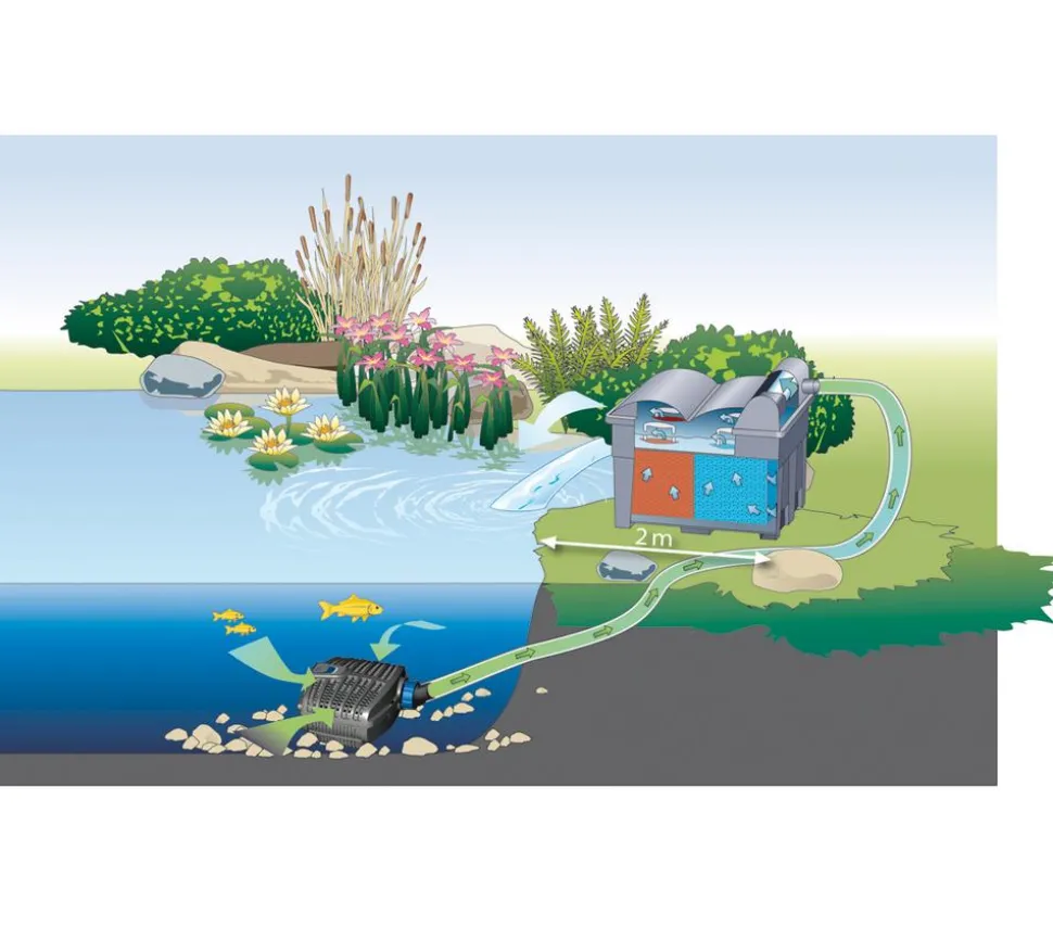 Oase BioSmart-Set 14000