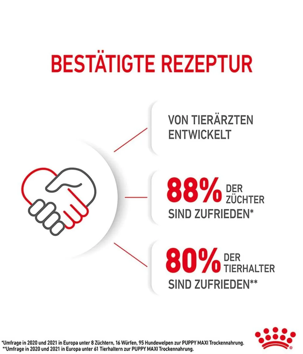 ROYAL CANIN® Trockenfutter für Hunde Maxi Puppy
