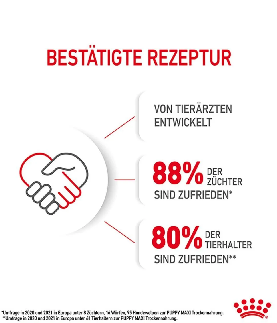 ROYAL CANIN® Trockenfutter für Hunde Maxi Puppy