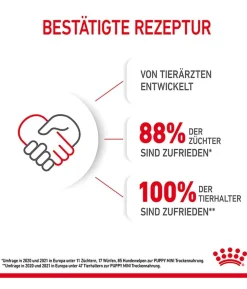 ROYAL CANIN® Trockenfutter für Hunde Mini Puppy