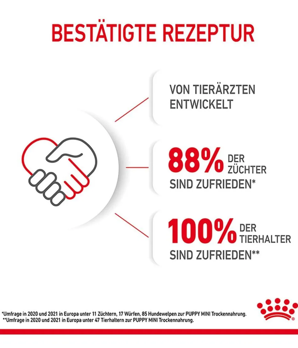 ROYAL CANIN® Trockenfutter für Hunde Mini Puppy