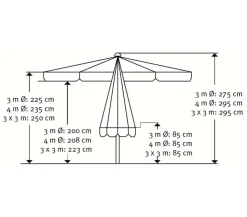 Schneider Gastro Sonnenschirm Jumbo, rund, Ø400 cm