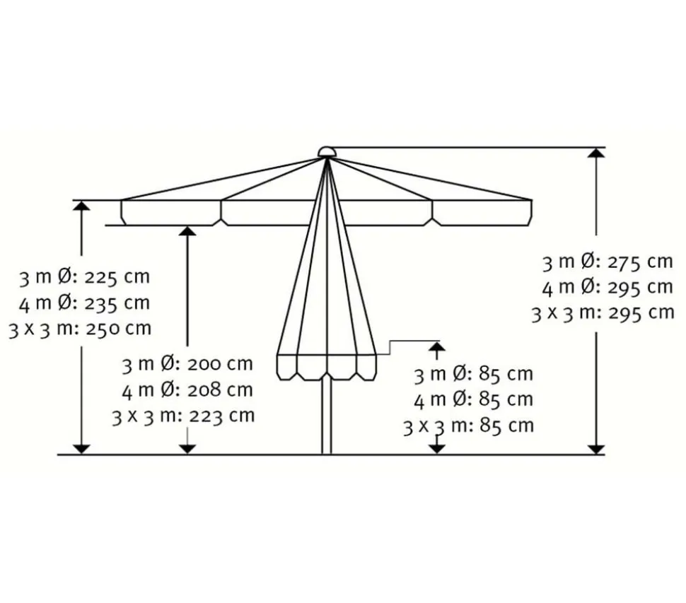 Schneider Gastro Sonnenschirm Jumbo, rund, Ø400 cm