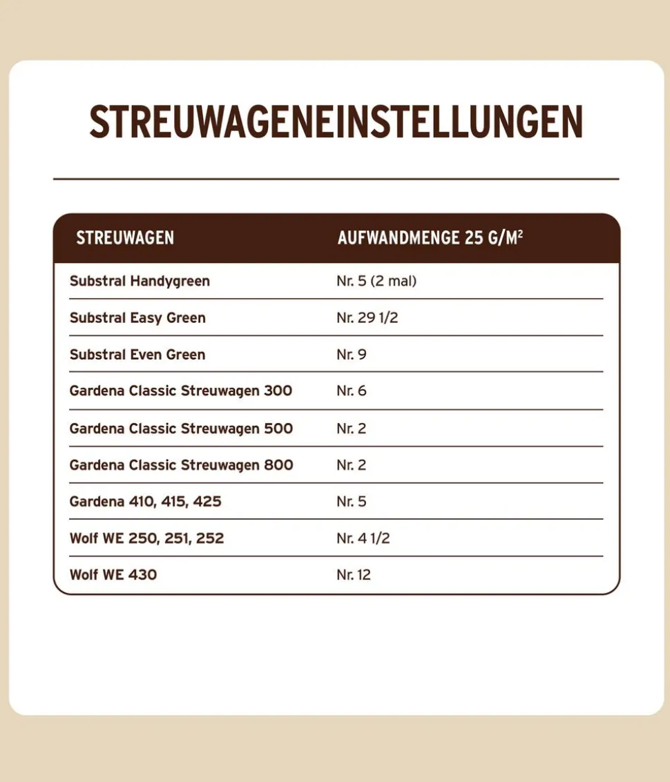 Substral® Naturen® Bio Rasendünger