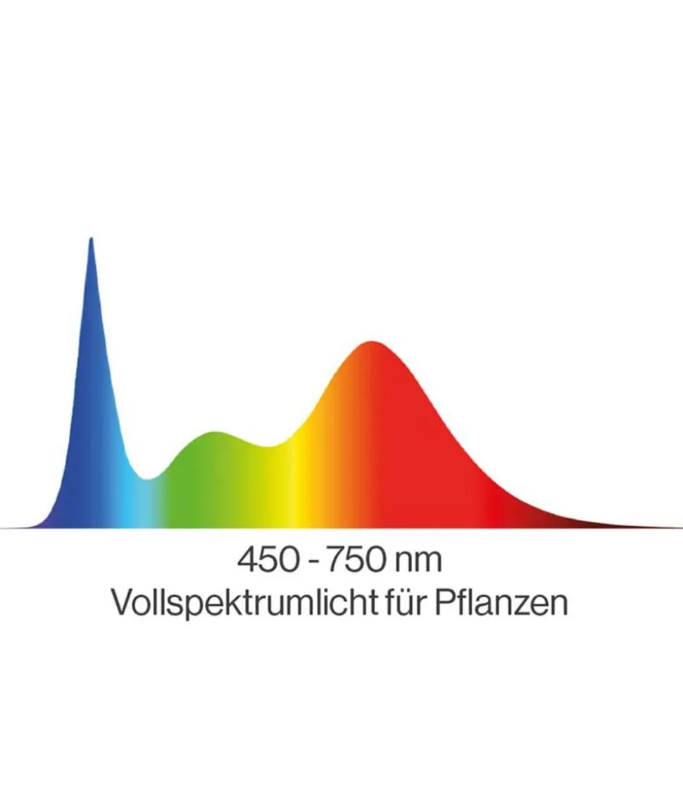 SunElements Pflanzenlampe LED 50 W, Vollspektrum 450-750 nm, 2er Set
