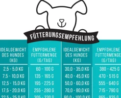 Tales & Tails Soft-Trockenfutter für Hunde Noch ganz Fisch im Kopp