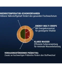 Tetra Fischfutter TetraPro Energy Multi-Crisps