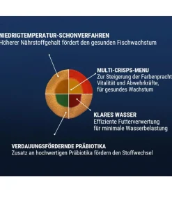 Tetra Fischfutter TetraPro Menu