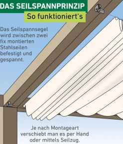 Windhager Sonnensegel, rechteckig, ca. B420/T140 cm